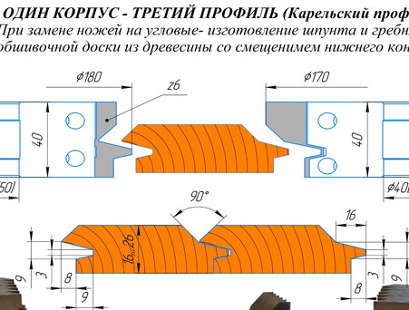 Комплект бланкетных фрез 